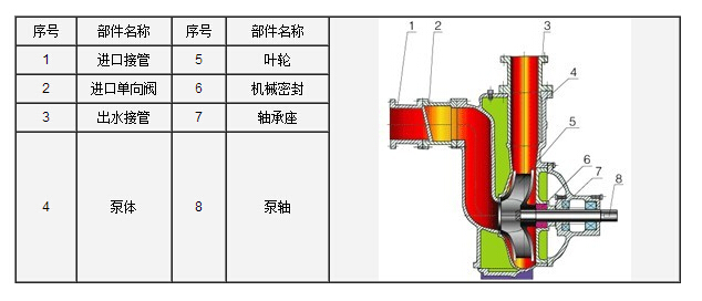 http://iaeweko.cn/zixibeng/pr_6.html